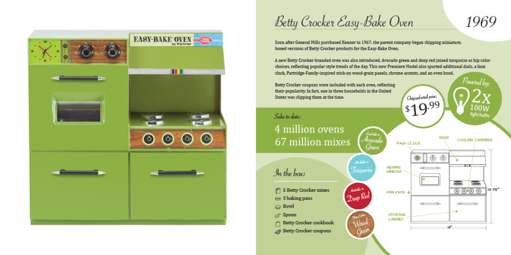 Gallery National EasyBake Oven Day