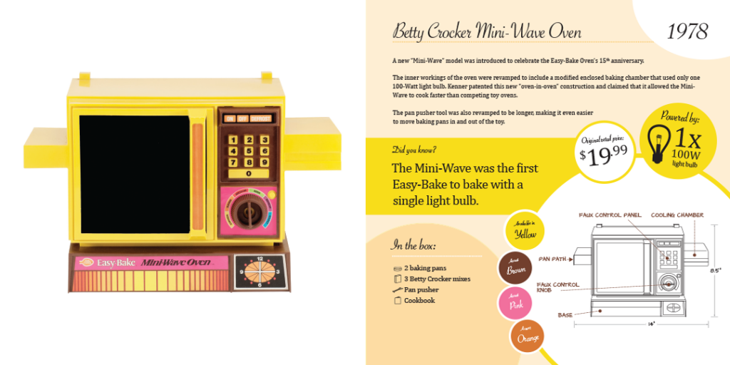 Gallery National EasyBake Oven Day