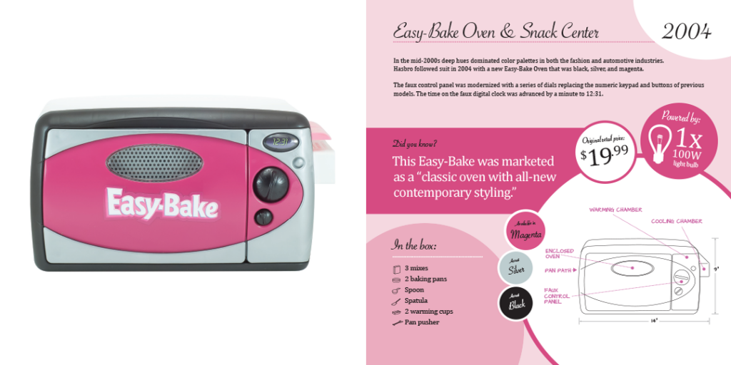 Gallery National EasyBake Oven Day